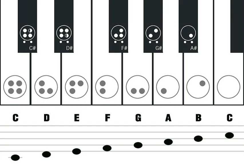 12-Hole Ocarina: Notes, Fingerings, and Easy Songs